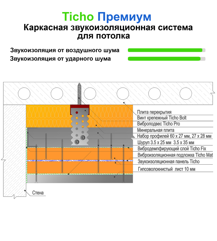 Звукоизоляция потолка, каркасная система 