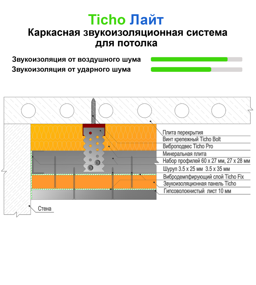 Звукоизоляция потолка, каркасная система 